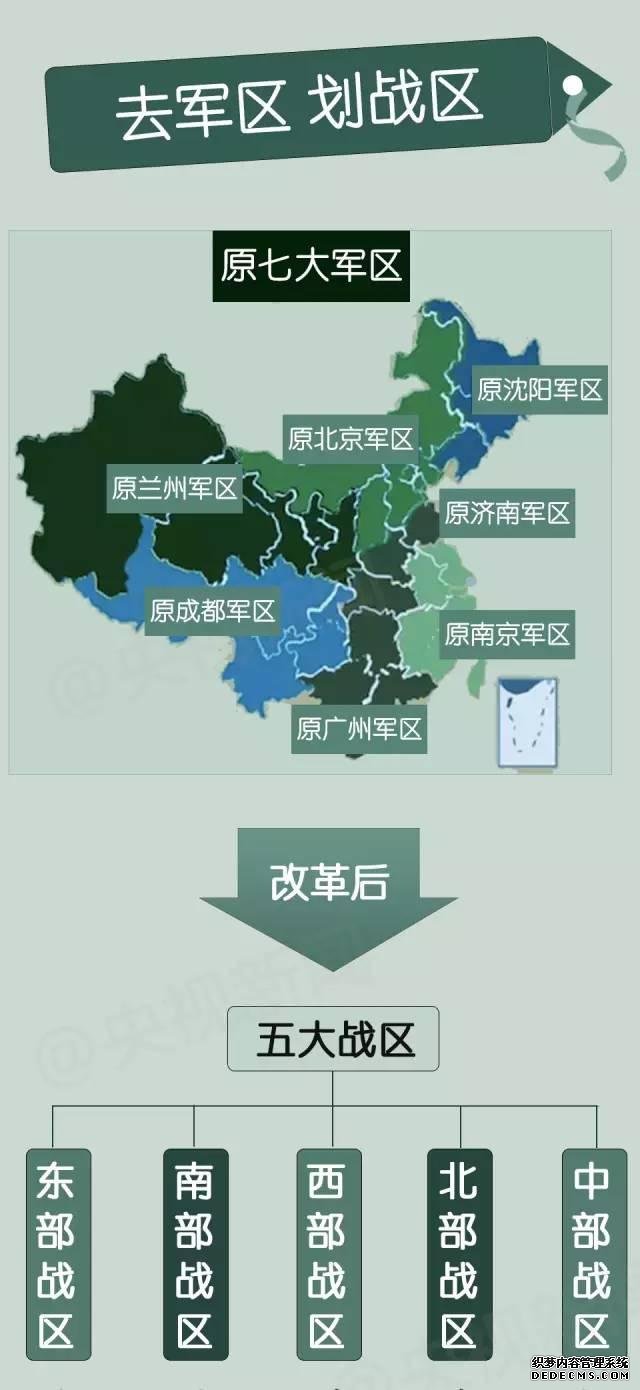 解放军五大战区成立大会在北京举行 臂章曝光